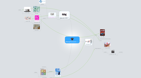 Mind Map: Marketing & Communicatie