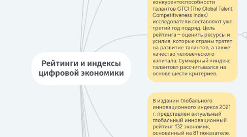 Mind Map: Рейтинги и индексы цифровой экономики