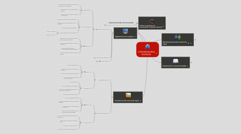 Mind Map: COMUNICADORES DIGITALES