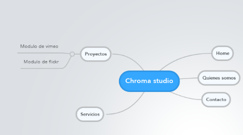 Mind Map: Chroma studio