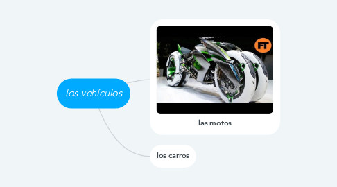 Mind Map: los vehículos