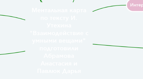Mind Map: Ментальная карта по тексту И. Утехина "Взаимодействие с умными вещами" подготовили Абрамова Анастасия и Павлюк Дарья