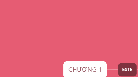 Mind Map: CHƯƠNG 1