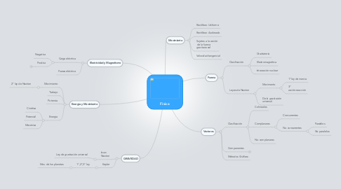 Mind Map: Física