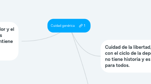 Mind Map: Cuidad genérica