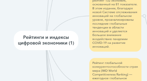 Mind Map: Рейтинги и индексы цифровой экономики (1)