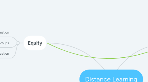 Mind Map: Distance Learning