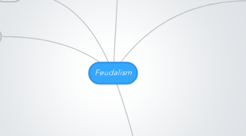Mind Map: Feudalism