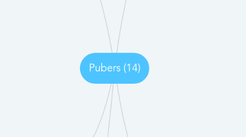 Mind Map: Pubers (14)