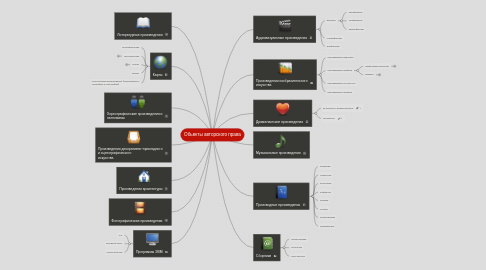 Mind Map: Обьекты авторского права