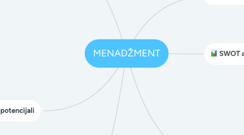 Mind Map: MENADŽMENT