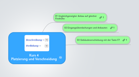 Mind Map: Kurs 4 Platzierung und Verschneidung