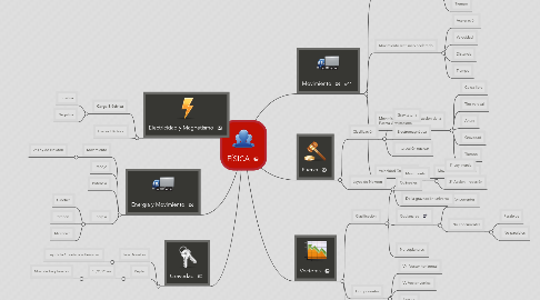 Mind Map: FÍSICA