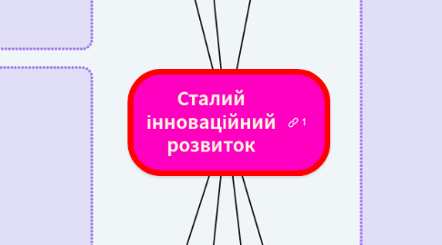 Mind Map: Сталий інноваційний розвиток