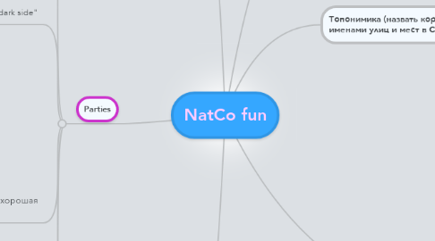 Mind Map: NatCo fun