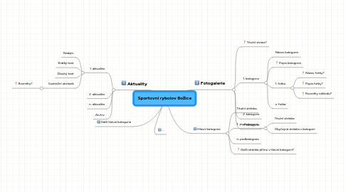 Mind Map: Sportovní rybolov Božice