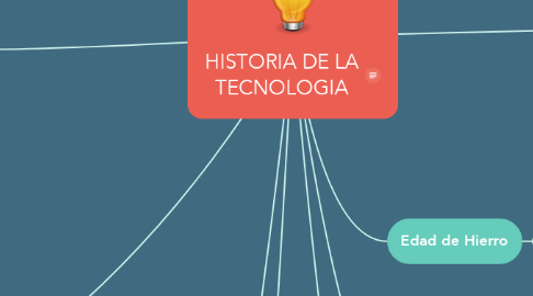 Mind Map: HISTORIA DE LA TECNOLOGIA