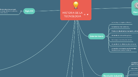 Mind Map: HISTORIA DE LA TECNOLOGIA