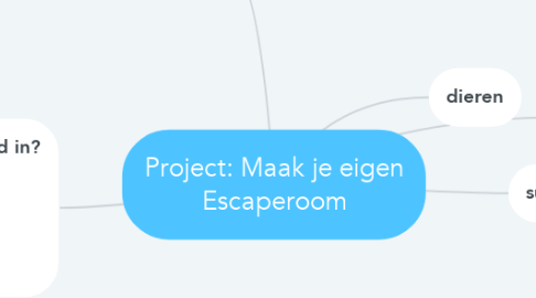 Mind Map: Project: Maak je eigen Escaperoom