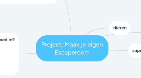 Mind Map: Project: Maak je eigen Escaperoom