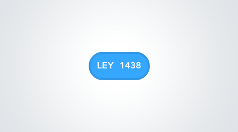 Mind Map: LEY  1438