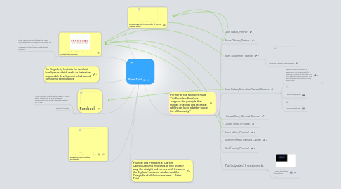 Mind Map: Peter Thiel