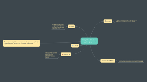 Mind Map: Design Centrado no Usuário