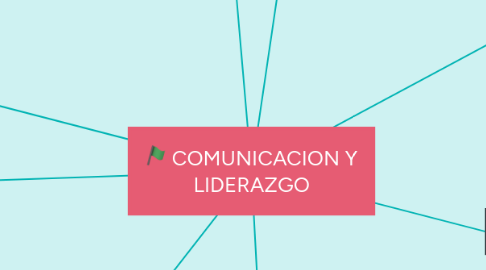 Mind Map: COMUNICACION Y LIDERAZGO
