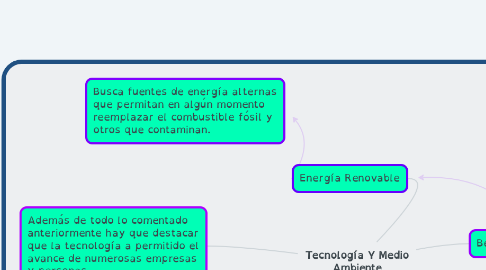 Mind Map: Tecnología Y Medio Ambiente