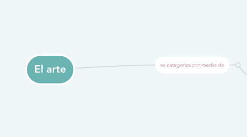 Mind Map: El arte