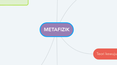 Mind Map: METAFIZIK