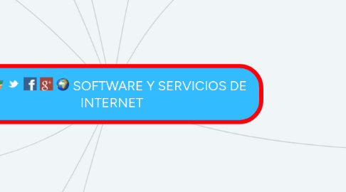 Mind Map: SOFTWARE Y SERVICIOS DE INTERNET