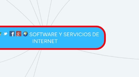 Mind Map: SOFTWARE Y SERVICIOS DE  INTERNET