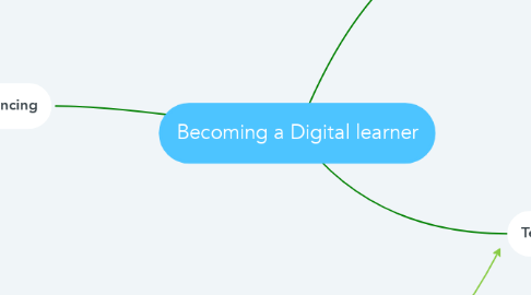 Mind Map: Becoming a Digital learner