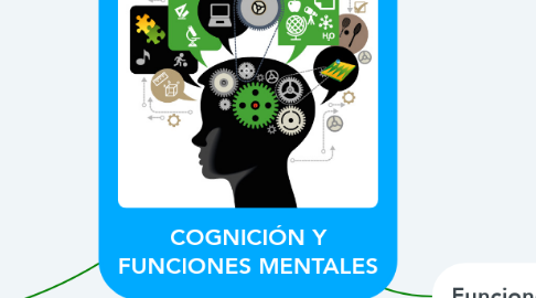 Mind Map: COGNICIÓN Y FUNCIONES MENTALES