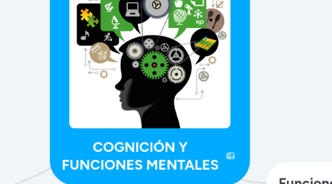 Mind Map: COGNICIÓN Y FUNCIONES MENTALES