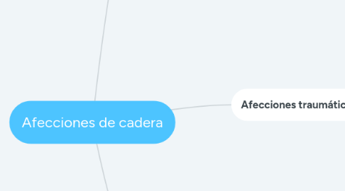 Mind Map: Afecciones de cadera