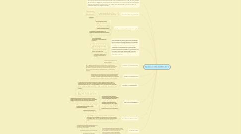 Mind Map: EL CICLO DEL CONFLICTO