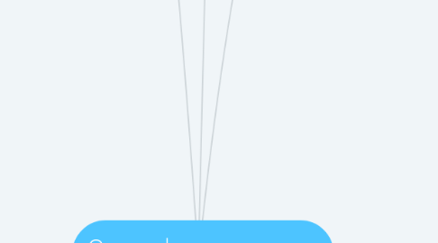 Mind Map: Оценка функционального состояния