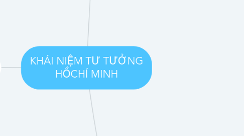 Mind Map: KHÁI NIỆM TƯ TƯỞNG HỒCHÍ MINH