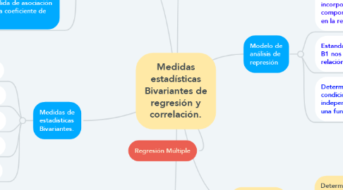 Mind Map: Medidas estadísticas Bivariantes de regresión y correlación.
