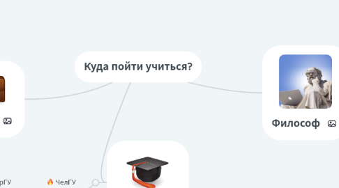 Mind Map: Куда пойти учиться?