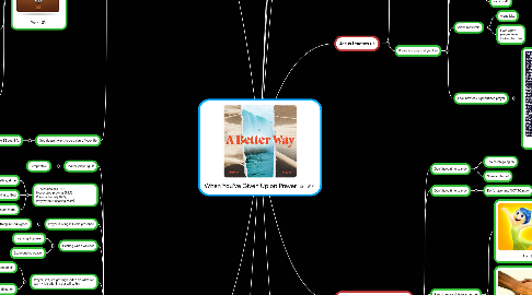 Mind Map: When You've Given Up on Prayer