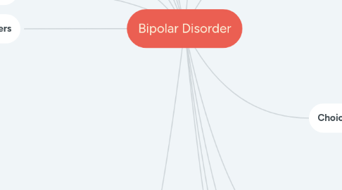 Mind Map: Bipolar Disorder