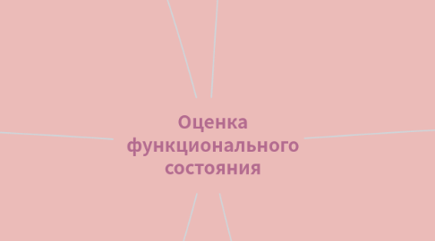 Mind Map: Оценка функционального состояния