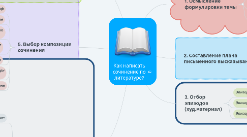 Сочинение 4 5 Предложений Сочинение 4 5 Предложений
