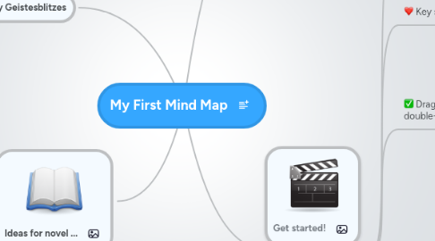 Mind Map: My First Mind Map