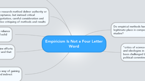Mind Map: Empiricism Is Not a Four Letter Word