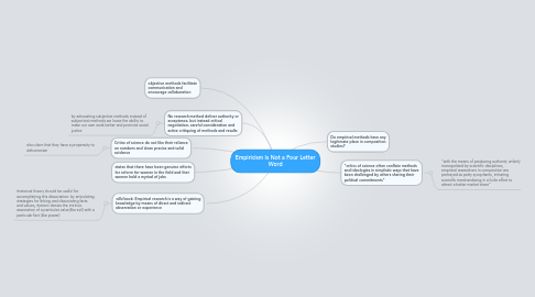 Mind Map: Empiricism Is Not a Four Letter Word