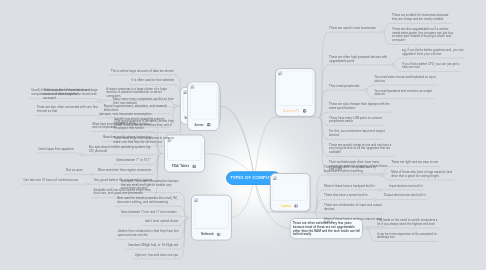 Mind Map: TYPES OF COMPUTER